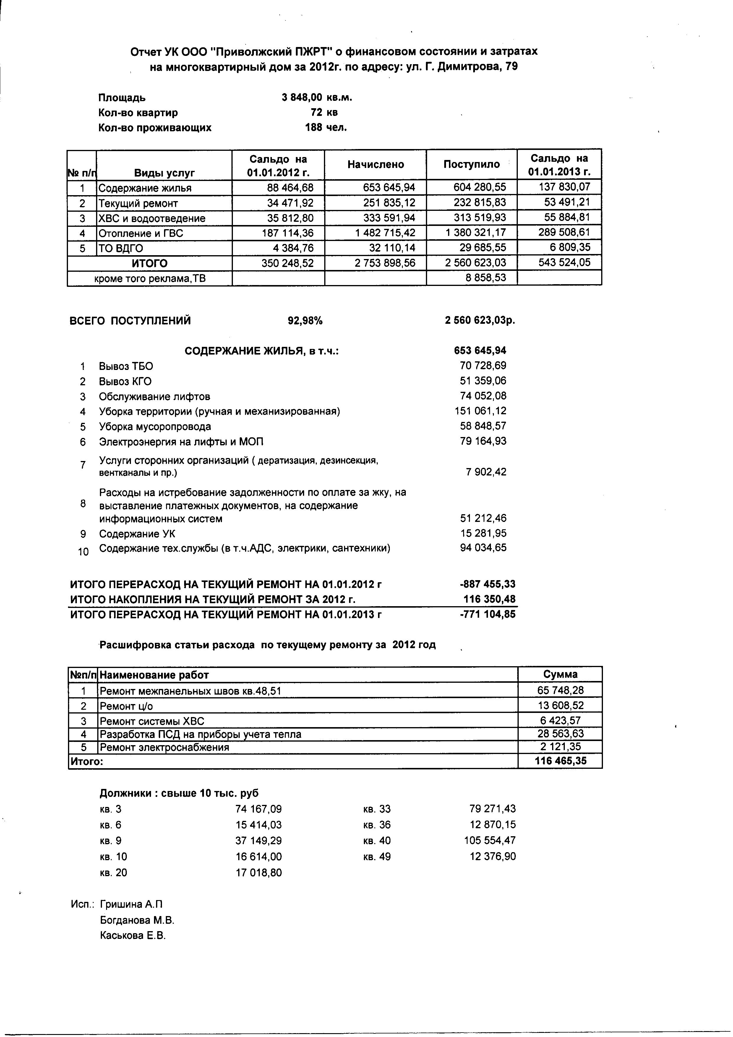 Отчеты по домам за 2012 год